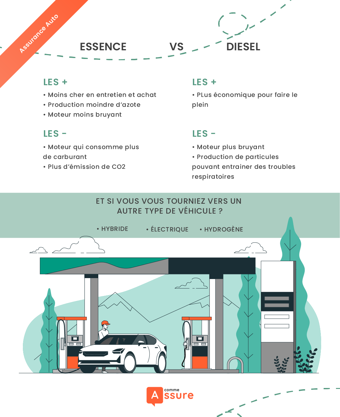 Pourquoi acheter une voiture essence ? Les avantages et inconvénients