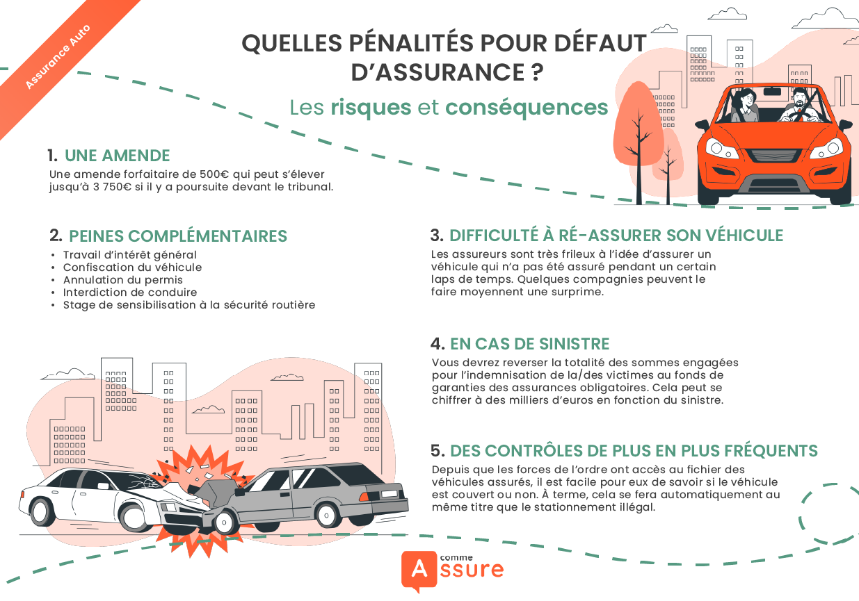 Assurance voiture : pourquoi choisir la couverture parking ?