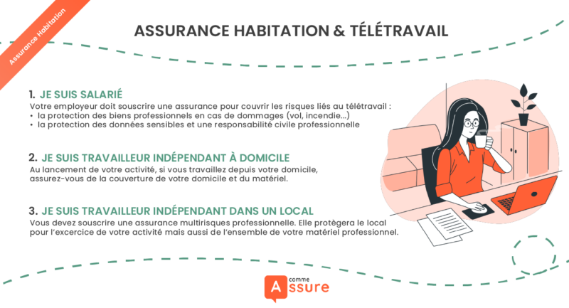 assurance habitation et télétravail