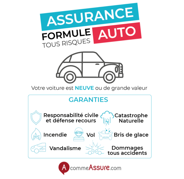 Pourquoi choisir une assurance auto tous risques ?