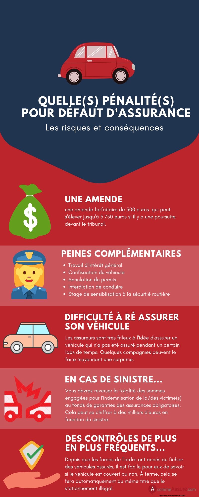 Assurance automobile obligatoire
