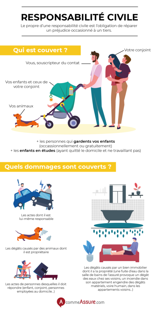 infographie responsabilité civile