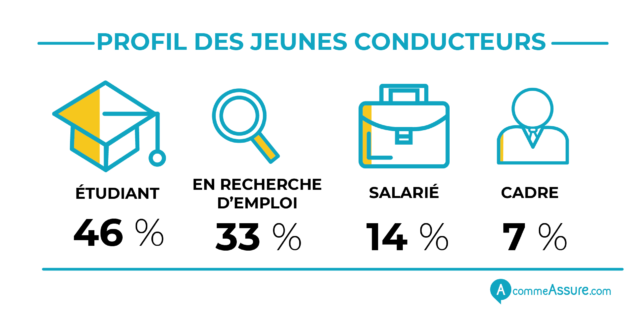 L'assurance jeune conducteur